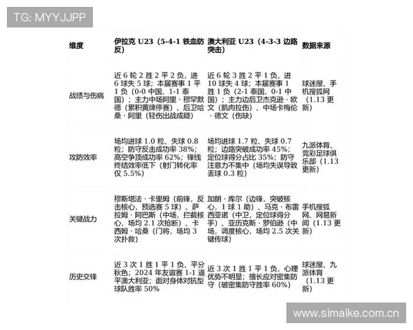 北青报道U23国足家人赴吉达助威决赛坚持防反冲击冠军全力备战终局 北青报道U23国足家人赴吉达助威决赛坚持防反冲击冠军全力备战终局